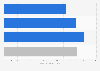 Tourist average daily spending on the Balearic Islands 2014, by island