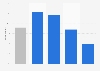Share of people listening to audio books in Sweden 2018, by age group