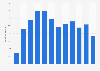 Italy: male internet users reading and downloading e-books 2015, by age