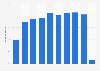 Italy: male internet users ordering or buying e-books and online books 2016, by age