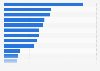 Italy: individuals reading, downloading and buying e-books online 2015, by region
