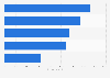 Italy: individuals reading, downloading, buying e-books online 2015, by macro-region