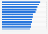 Italy: individuals reading and downloading e-books and online books 2015, by region