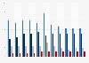 Average content of engineering resins per light vehicle in North America 2004-2014