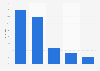Vermeidung der Angabe von persönlichen Daten im Internet in Österreich 2017