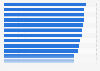 Italy: individuals ordering or buying e-books and online books 2015-2016, by region