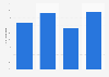 Finland: employment rate of vocational tourism and catering graduates 2012, by type