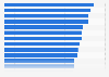 Italy: internet users reading and downloading e-books 2015, by region