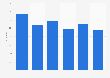 Italy: internet users reading or downloading e-books 2015, by municipality