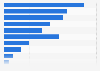 Online shopping reasons in Denmark 2016