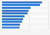Bekanntheit von ausgewählten Einkaufszentren in Österreich 2016