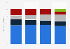 Distribution of display advertising revenue in the Netherlands 2013-2016, by format