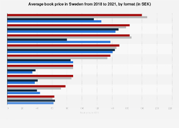 Average book price in Sweden 2015-2016, by format