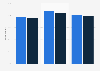 Children following the news at least one day a week in Sweden 2014-2015, by age