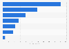 Italy: number of men ordering or buying e-books online 2015, by occupation