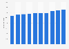 Development of social insurance benefit expenditure in Finland 2013-2018