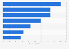 Italy: male internet users reading, downloading e-books online 2015, by occupation