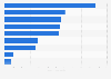 Ranking of daily newspapers in Sweden by circulation in 2014