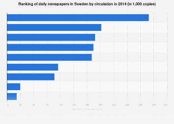 Ranking of daily newspapers in Sweden by circulation in 2014