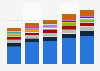 Leading pure-play and IDM foundry sales 2013-2017
