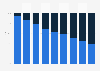 Distribution online advertising revenue per device in the Netherlands 2017, by format
