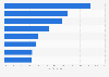 Italy: internet users reading and downloading e-books online 2015, by occupation