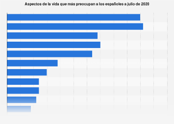 Temas que más preocupan a los españoles 2018