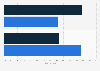 United Kingdom: online discoverability of baby food UK 2015