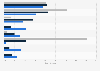 United Kingdom: online discoverability of organic baby food brands UK 2015