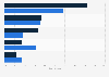 United Kingdom: online discoverability of coffee brands UK 2015