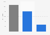 Value on-off standardised debt guarantees Dutch government 2015, by government type