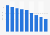 Oil demand in Japan 2013-2040