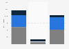 Value one-off debt guarantees Dutch government 2015, by government type and recipient