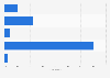 Utilisation de Tripadvisor.fr pour l'hébergement de vacances France 2013