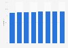 Computer user penetration in Sweden 2011-2018