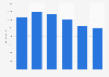 Value standardized guarantees debt general government in the Netherlands 2010-2015