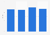 Italy: average reading time for women 2008-2009