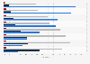 Avis des Français sur les modes de réservation d'hébergements en ligne 2013