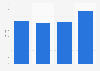 Italy: average reading time 2013