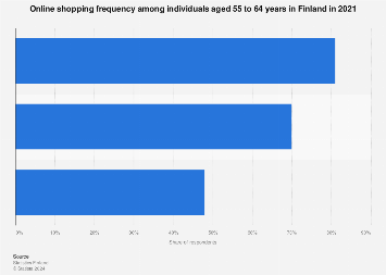 Online Shopping in Finland (bloggeri.tkd) submitted 2 years ago by davsarus I am just curious if Finnish people use major online sales channels like .