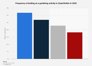 Bet Uk Frequency Bet Uk Frequency