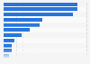 Austria: incidences of terrorism 1994-2014, by target