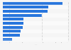 Cyber espionage: threat action varieties 2016