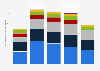 Operating expenses at Calgary Airport by type 2016-2018