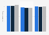 Time spent on media in the Netherlands 2013 and 2018, by gender