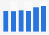 Average daily time spent on watching television in Sweden 2014-2018
