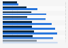 Italy: foreigners´ newspapers and publications readership, by age group