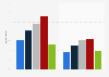 Italy: foreigners´ newspapers and publications readership, by year of entry