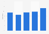 Italy: foreigners´ book readership 2011-2012, by year of entry