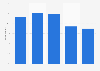 Italy: foreigners´ book readership 2011-2012, by age at year of entry
